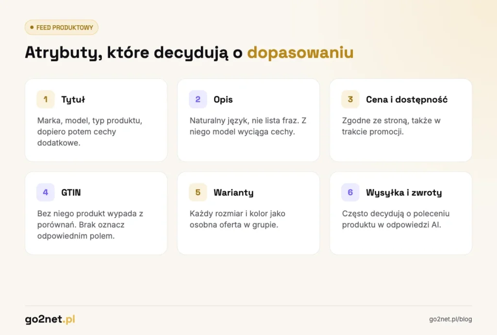 Atrybuty feedu produktowego decydujące o dopasowaniu produktu w AI Mode