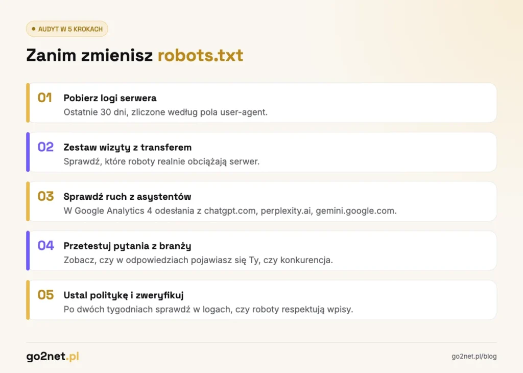 Audyt logów serwera w 5 krokach przed zmianą pliku robots.txt