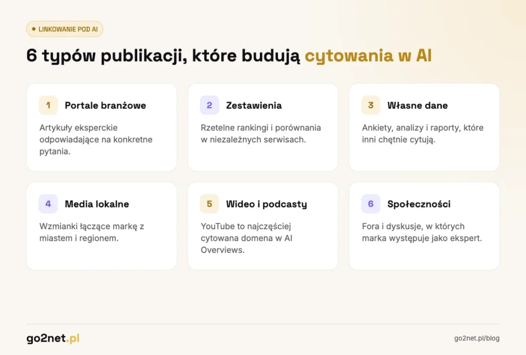 Linkowanie pod AI - 6 typów publikacji budujących cytowania w odpowiedziach AI