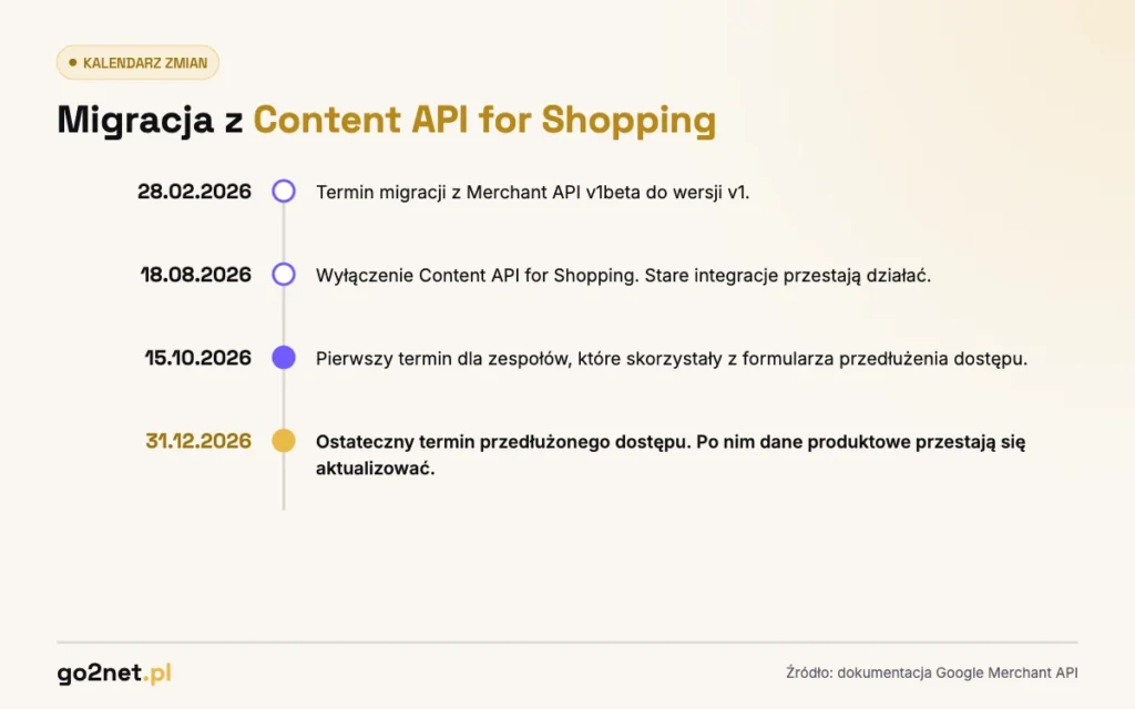 Terminy migracji z Content API for Shopping do Merchant API w 2026 roku