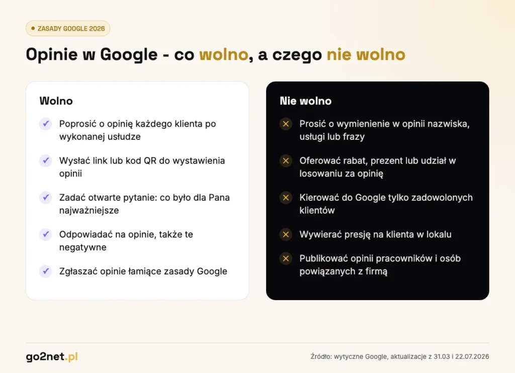Opinie w Google - co wolno, a czego nie wolno przy zbieraniu opinii