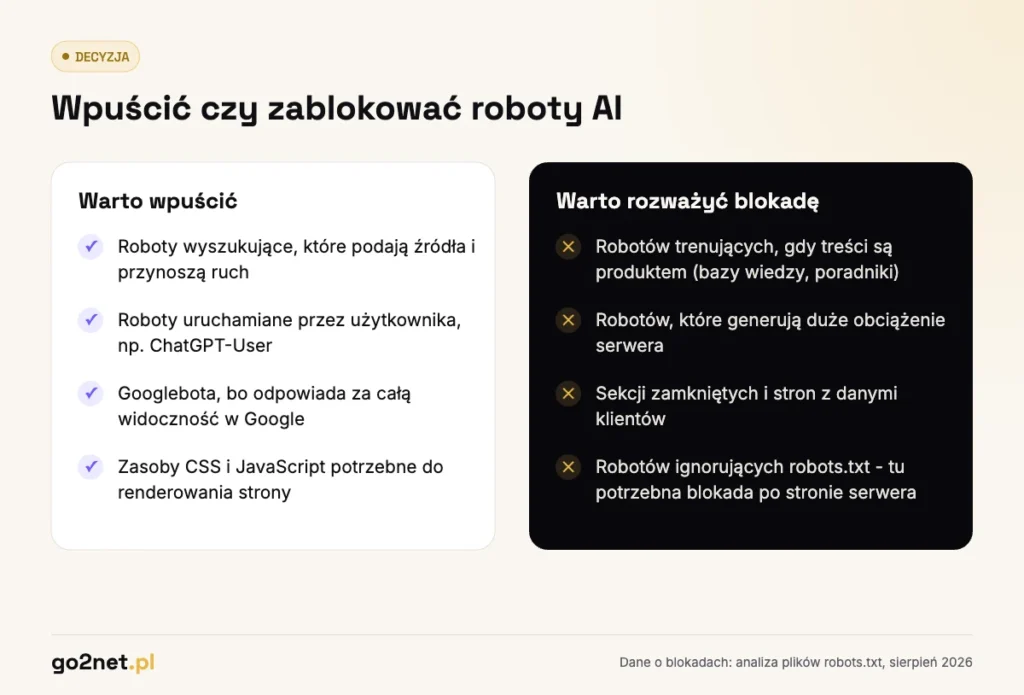 Roboty AI - które wpuścić, a które zablokować w pliku robots.txt