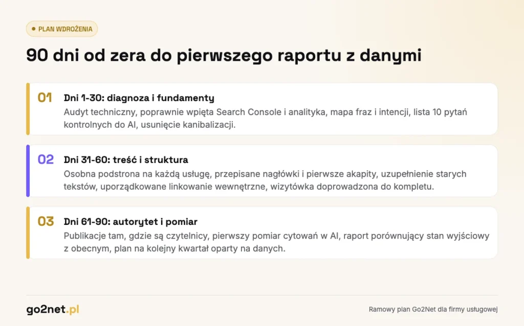 Plan SEO na 90 dni - diagnoza, treść i struktura, autorytet i pomiar