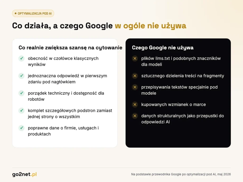 SEO pod AI - co zwiększa szansę na cytowanie, a czego Google nie używa