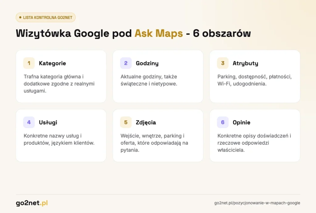 Lista kontrolna wizytówki Google pod Ask Maps - kategorie, godziny, atrybuty, usługi, zdjęcia, opinie